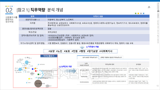 30일 고용노동부는 '인공지능' 기반 직업상담지원서비스를 시연했다. <자료=고용노동부>